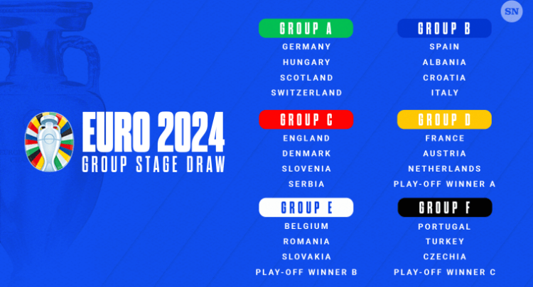 Euro 2024