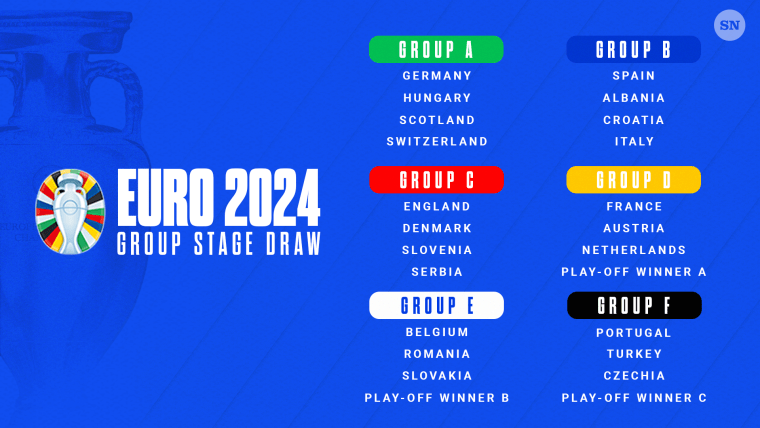 Euro 2024